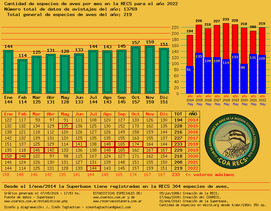 Gráfico de barras por mes y comparación anual