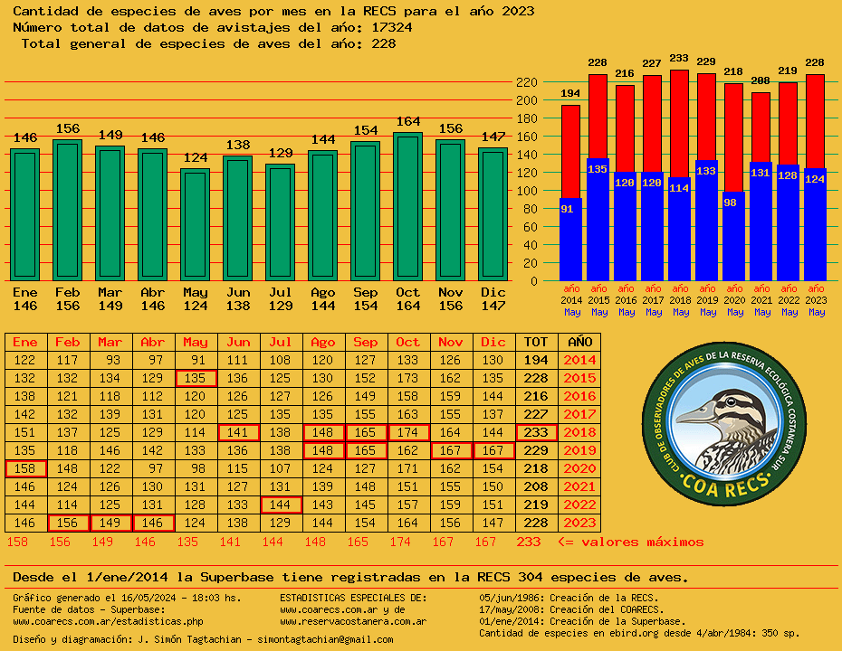 Grfico de barras por mes y comparacin anual