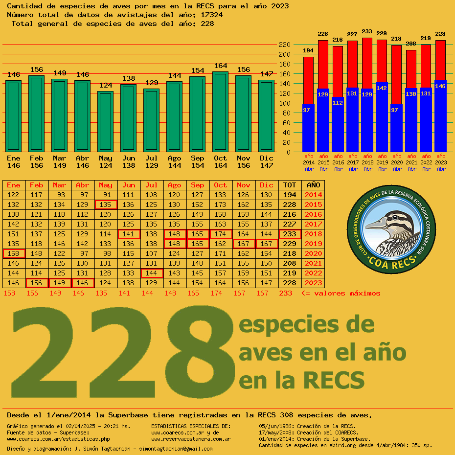 Grfico de barras por mes y comparacin anual