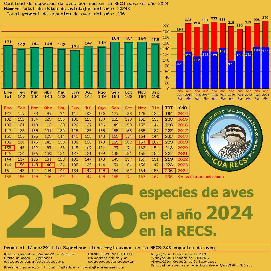 Grfico de barras por mes y comparacin anual