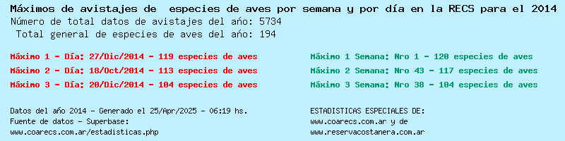 Estadsticas generales del ao 2014 (la carga puede demorar algunos segundos)