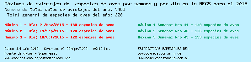 Estadsticas generales del ao 2015 (la carga puede demorar algunos segundos)