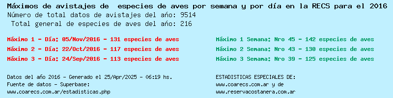 Estadsticas generales del ao 2016 (la carga puede demorar algunos segundos)