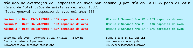 Estadsticas generales del ao 2018 (la carga puede demorar algunos segundos)