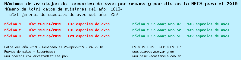 Estadsticas generales del ao 2019 (la carga puede demorar algunos segundos)