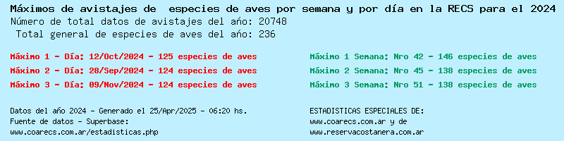 Estadsticas generales del ao 2023 (la carga puede demorar algunos segundos)