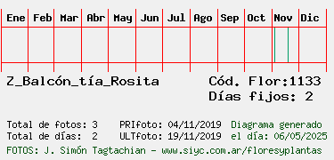 Estadisticas