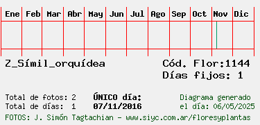 Estadisticas