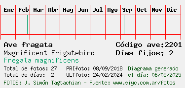 Estadisticas