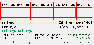Estadisticas