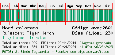 Estadisticas