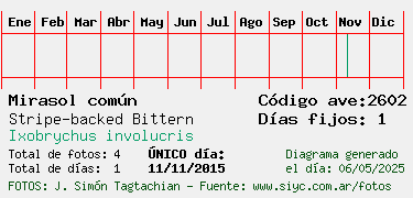 Estadisticas