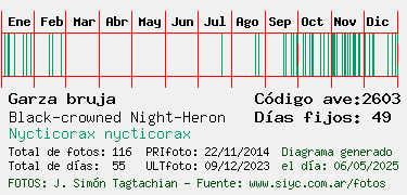 Estadisticas