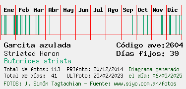 Estadisticas