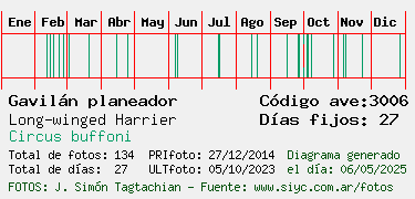 Estadisticas