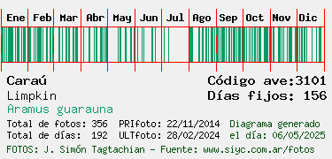 Estadisticas