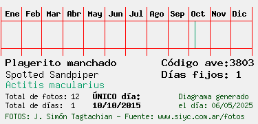 Estadisticas