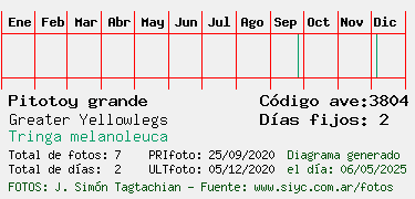 Estadisticas