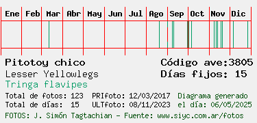 Estadisticas