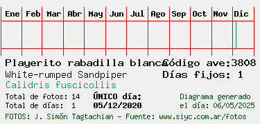 Estadisticas