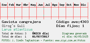Estadisticas