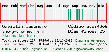Estadisticas