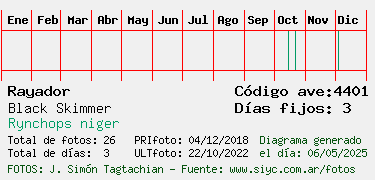 Estadisticas