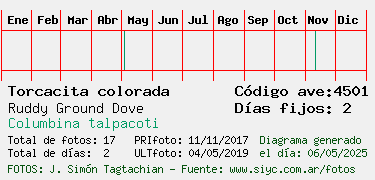 Estadisticas
