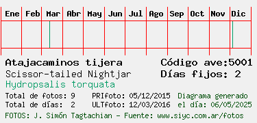 Estadisticas
