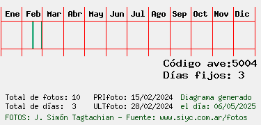 Estadisticas