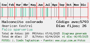 Estadisticas