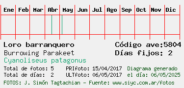 Estadisticas
