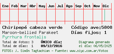 Estadisticas
