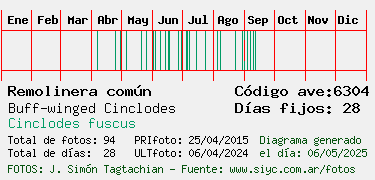 Estadisticas