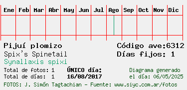 Estadisticas
