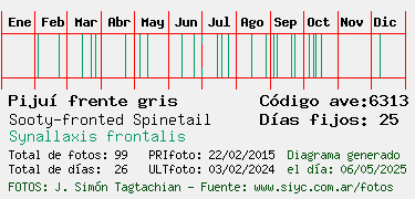 Estadisticas