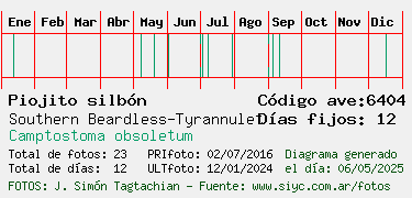 Estadisticas