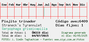 Estadisticas