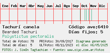 Estadisticas