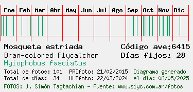 Estadisticas