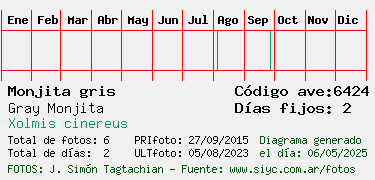 Estadisticas