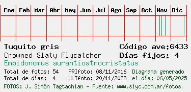 Estadisticas