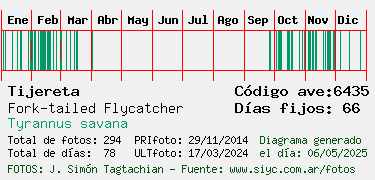 Estadisticas