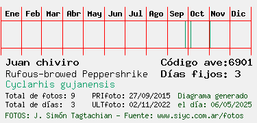 Estadisticas