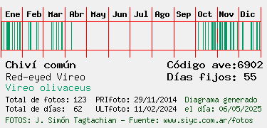 Estadisticas