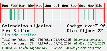 Estadisticas
