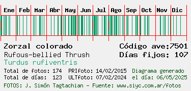 Estadisticas