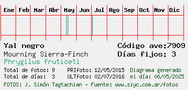 Estadisticas