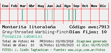Estadisticas