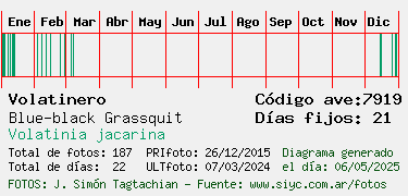 Estadisticas